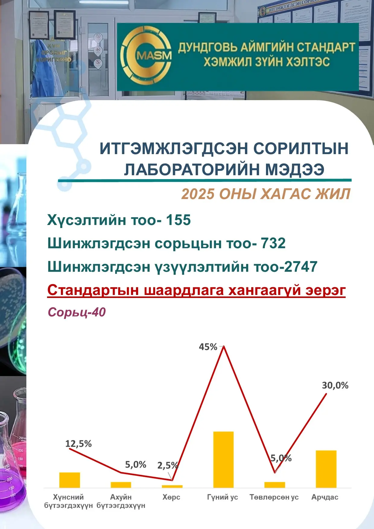asd